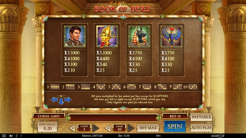 Book of Dead náhled automatu