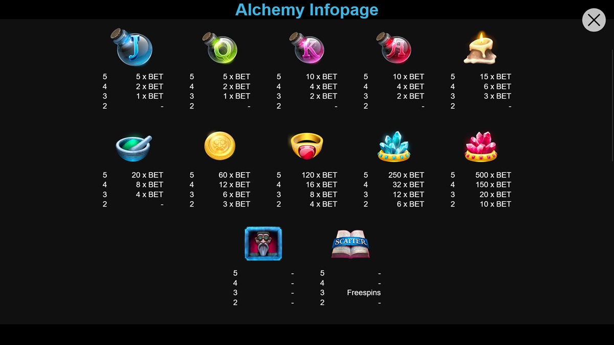 Alchemy náhled automatu