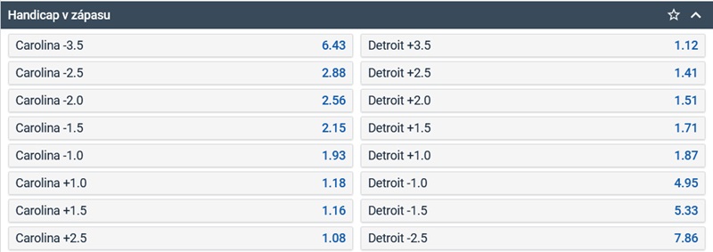 Betting on hockey – Asian handicap