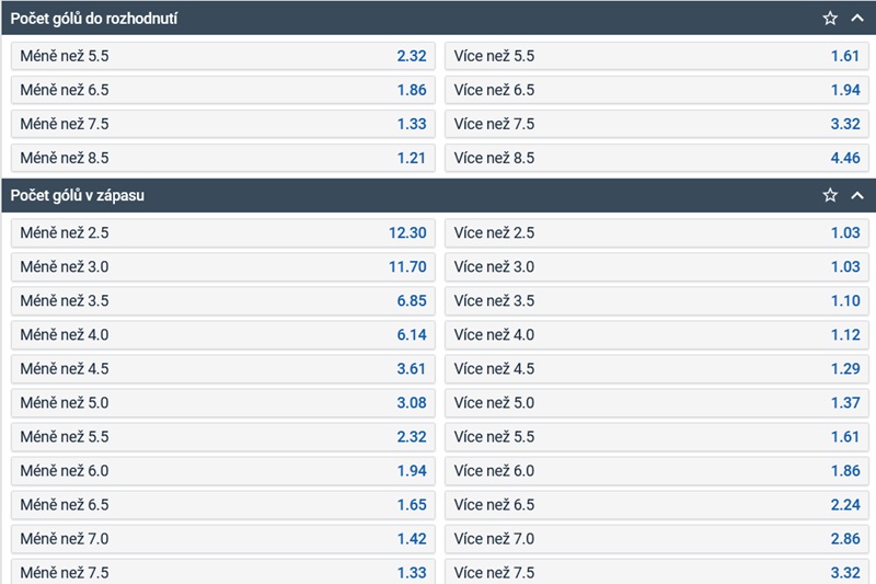 Betting on hockey – number of goals