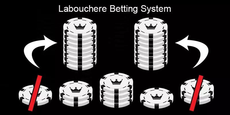 Strategie Labouchere